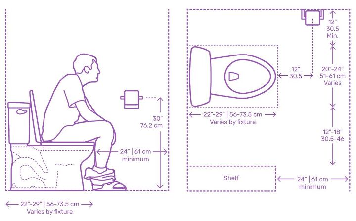 Toilet Room Dimensions Layout Guidelines Requirements With Photos - Smallest Half Bathroom Layout