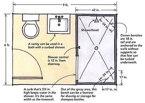 Standard Shower Dimensions Sizes, Bathtub Framing Rough In Dimensions