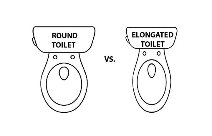 Round Vs Elongated Toilet Bowls Which, Difference Between Round Vs Elongated Toilet