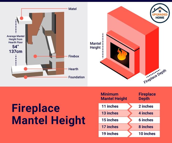Standard Fireplace Mantel Height, Minimum Height Mantel Over Fireplace