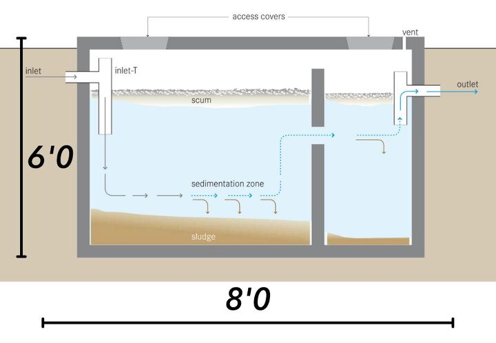 Effluent Submersible Pumps Market Share 2022 Industry Overview, Major Key Players, Size, Impact of COVID-19, Growth Prospects and Forecast to 2027