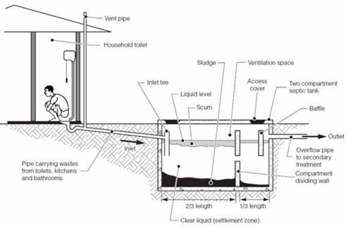 how to draw a septic tank on a floor plan