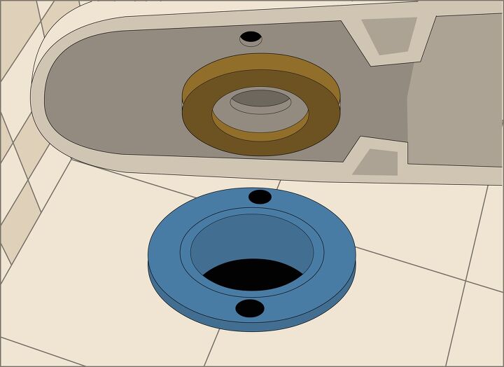 Types of Toilet Flanges